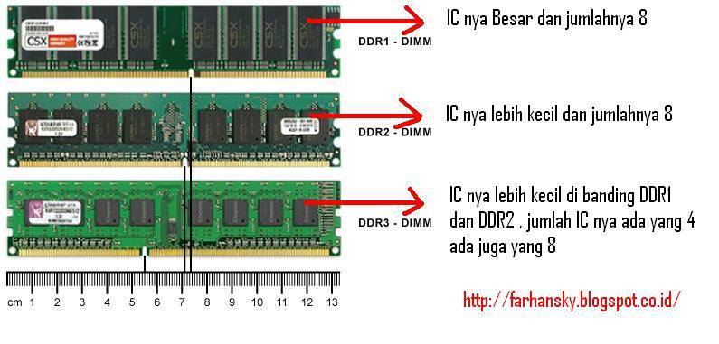 Все о ddr2, ddr3, ddr4 — особенности и характеристики