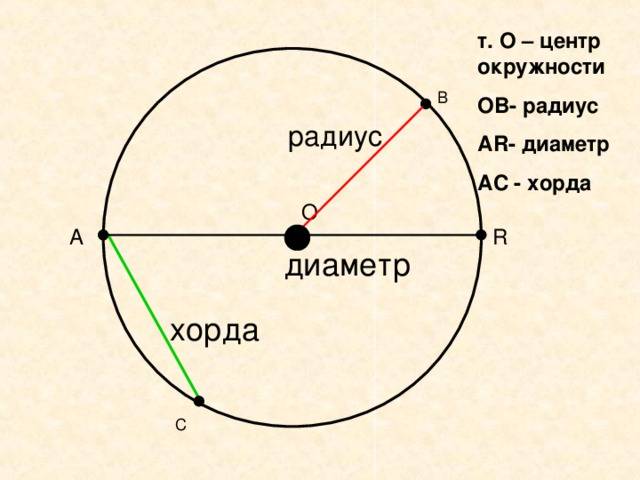 Радиус и диаметр: в чем их различие? - creativegurumind.ru