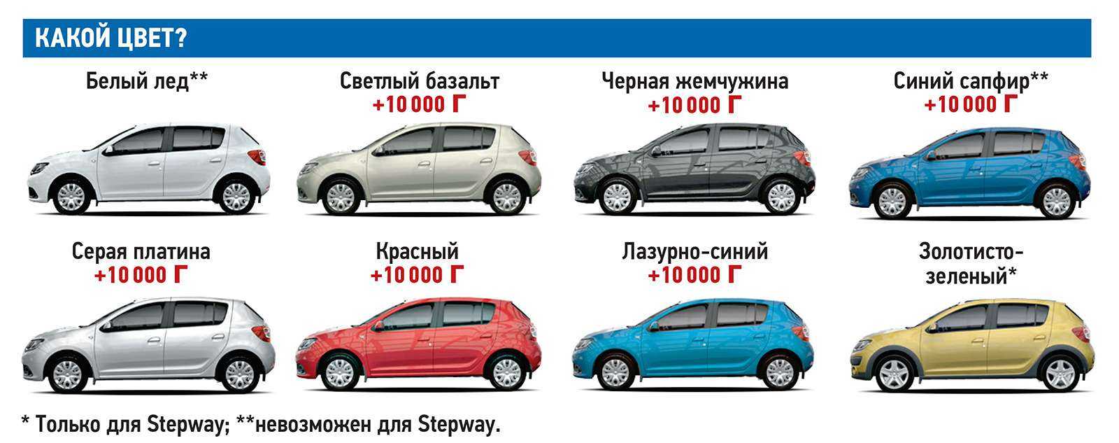 Какой автомобиль лучше Skoda Fabia или Renault Sandero?