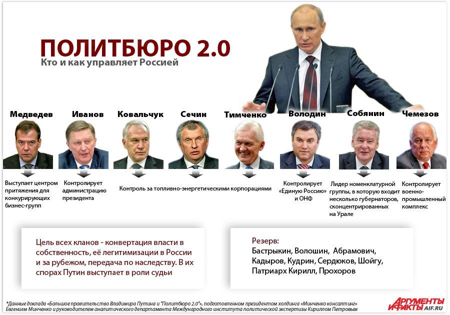 Кто в россии главнее по закону: мэр или губернатор?