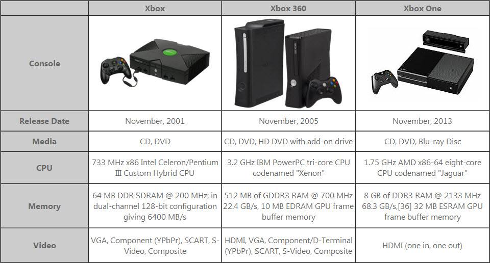 Выбор между xbox 360 и playstation 3: какую консоль лучше выбрать? - trendensemble.ru