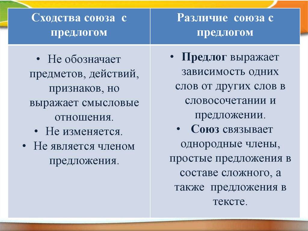 Как отличить союз от предлога: правила использования и различия