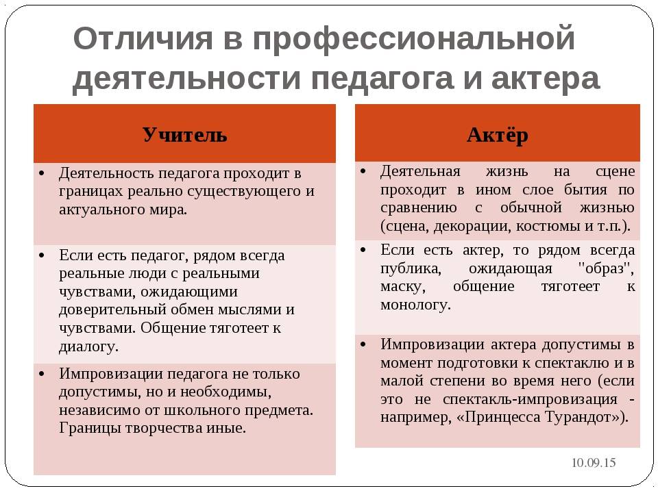 Чем отличается ортодонт от ортопеда - разъясняем основные различия