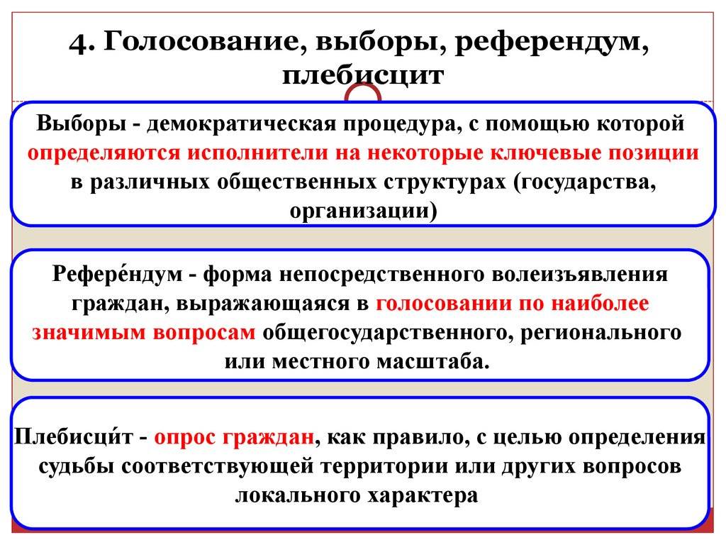 Выборы и референдум – отличия и сходства