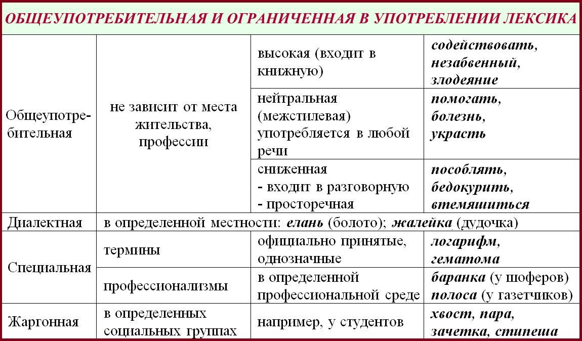 Как правильно писать компания или кампания - "добрый-совет.ru"