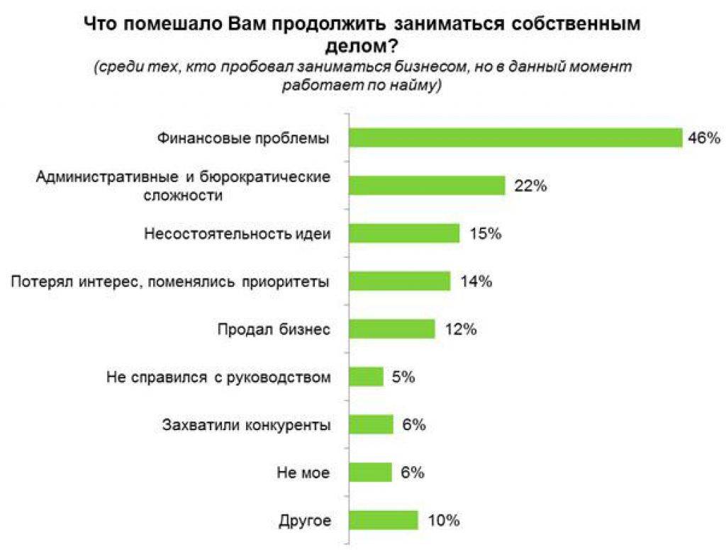 Что выбрать учебу или работу