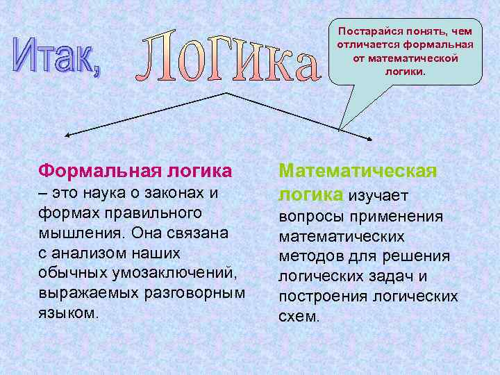 Отличия естественных языков от формальных в информатике