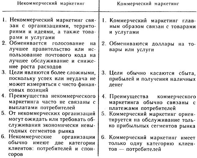 Коммерческие и некоммерческие организации - insch.ru