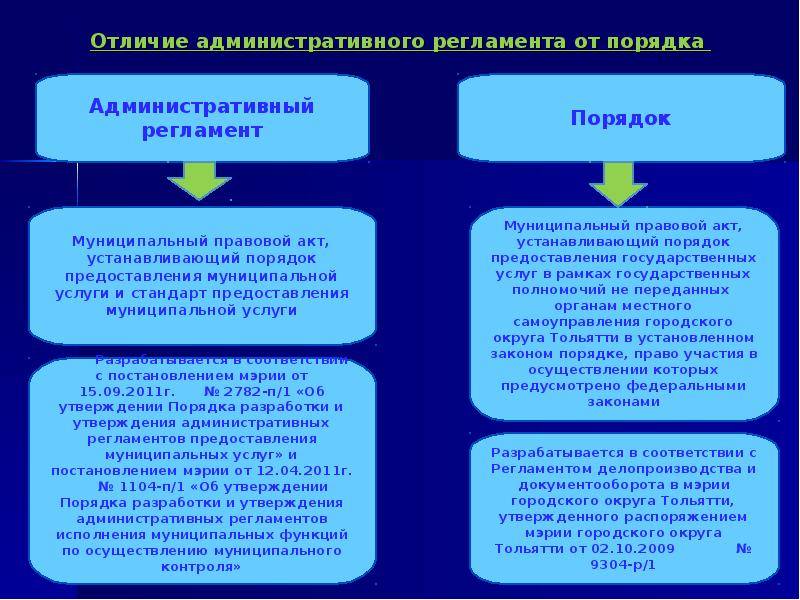Разница между регламентом и положением - всё о моде, тенденции и последние новинки