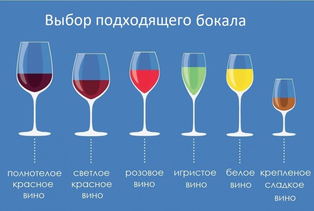 Что такое портвейн и каким он бывает? — wine magazine