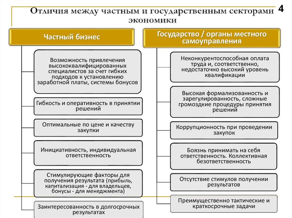Государственное управление и местное самоуправление — различия и сравнение