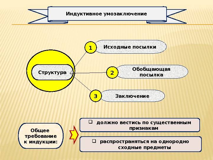 Дедукция (дедуктивный метод): что это такое?