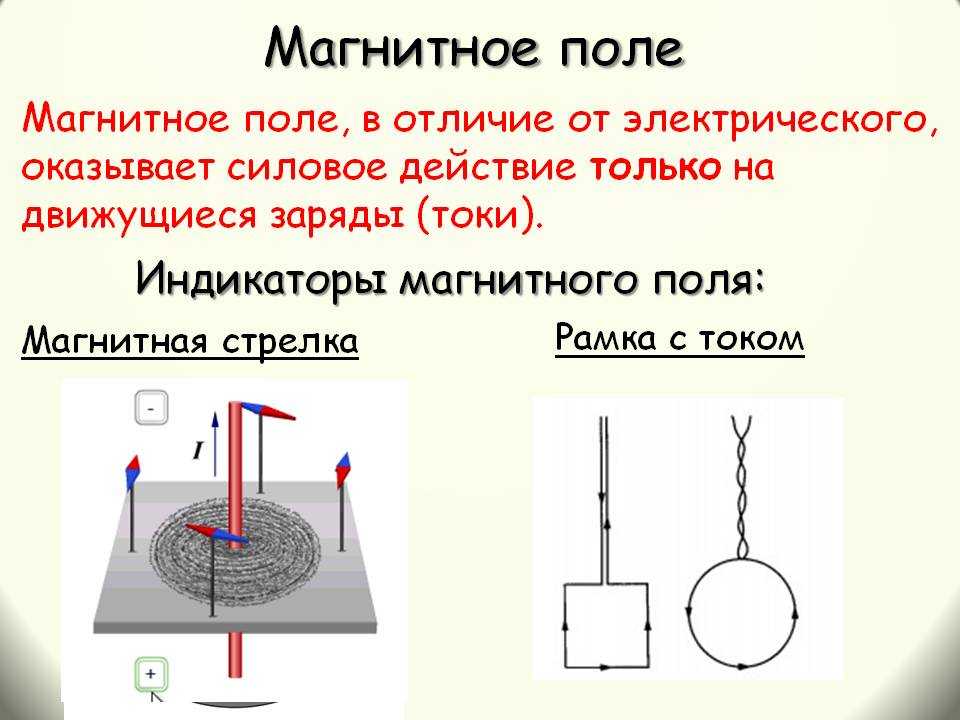 Электрическое поле против магнитного поля - разница и сравнение