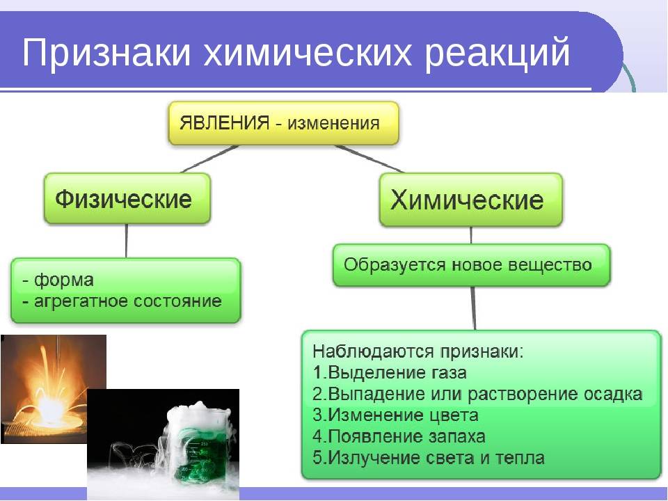 Различия химических и физических явлений: примеры и объяснение
