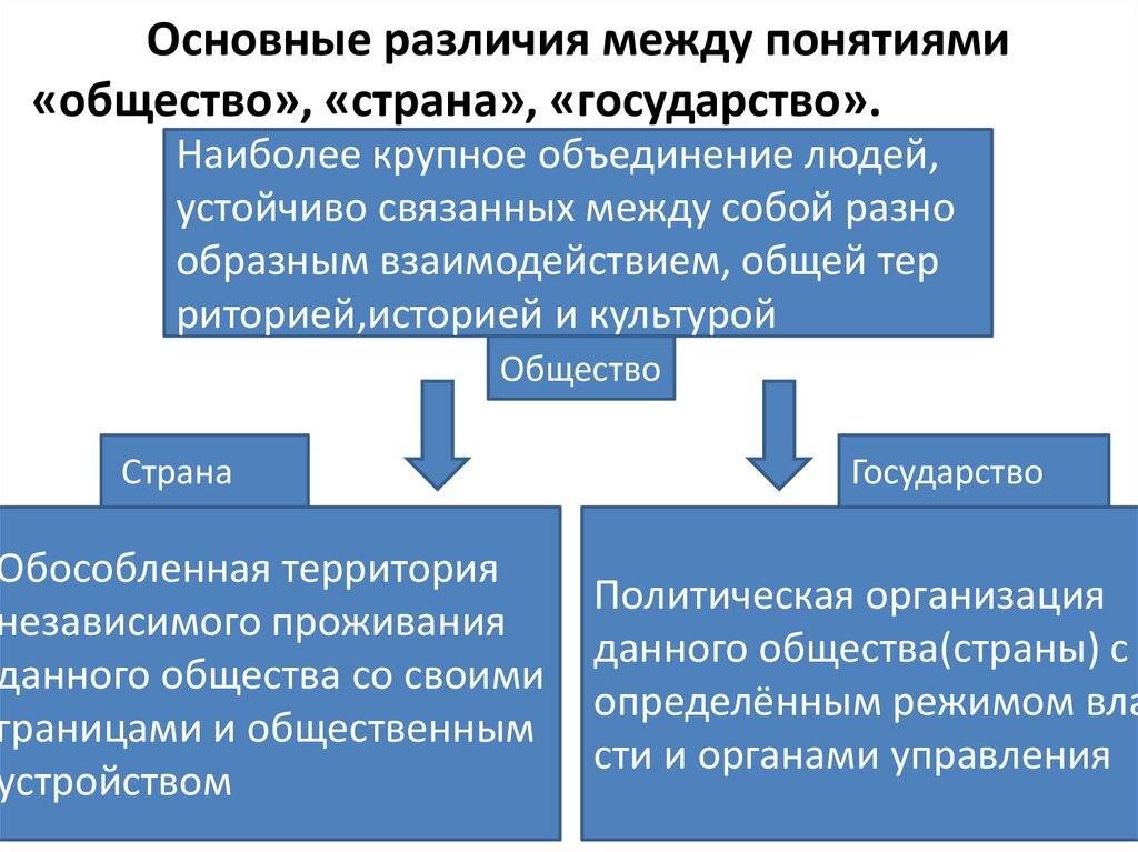 Чем отличается социальное государство от других государств - znaetskazhet.ru