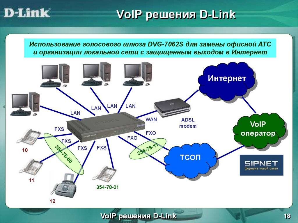 Ip-телефония: что это, как работает | интернет - грамотность с надеждой