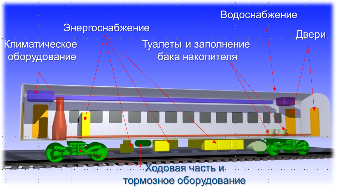Чем отличается поезд от электрички - основные различия и особенности - posledneeslovoguru.ru