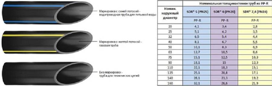 Какая пластиковая труба лучше: ппр, полиэтилен или металлопластик? - eurosantehnik.ru