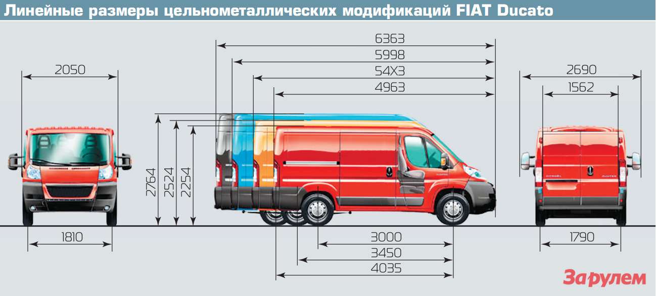 Сравнение новый фиат дукато и форд транзит - авто брянск