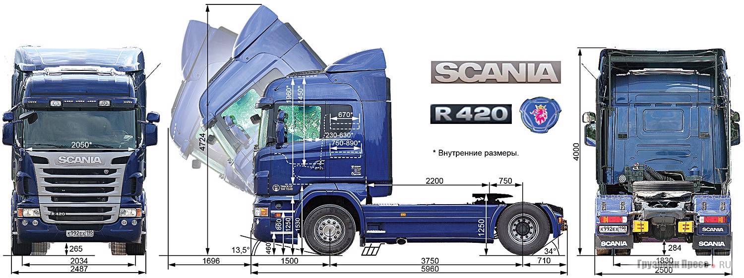 Сравнение самосвалов scania и volvo: какой выбрать?