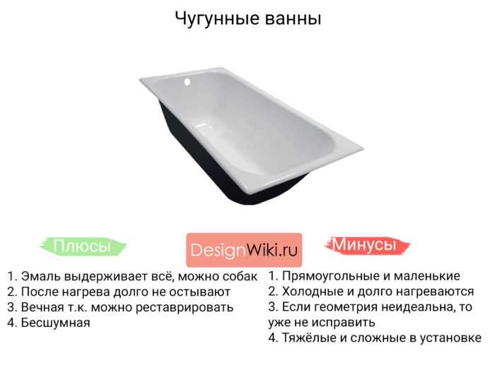 Какая ванна лучше — акриловая, стальная или чугунная?