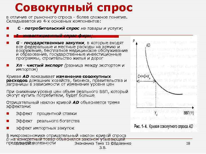 Величина спроса и его отличие от спроса