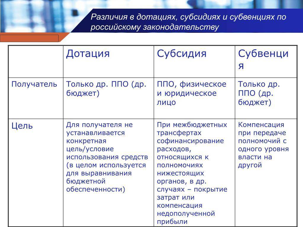 Чем отличается субсидия от субвенции