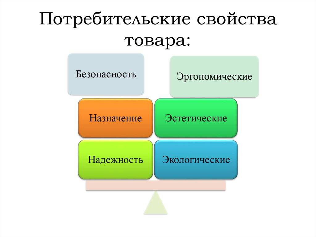 В чем разница между продуктом и товаром?
 315