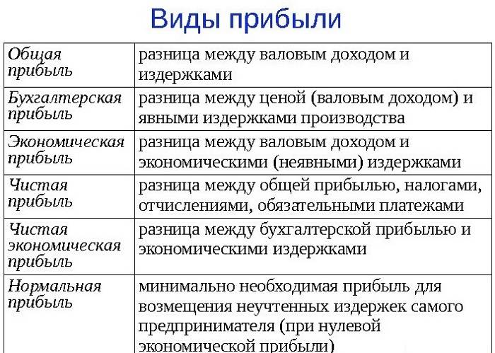 Какова разница между бухгалтерской и налоговой прибылью