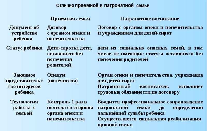 Чем отличается усыновление от опеки, что лучше