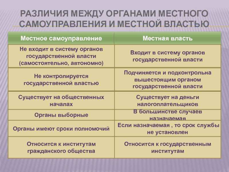 Понятие и виды муниципальных образований