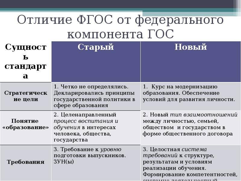 Статья 11 закона «об образовании в рф» фз 273 с комментариями