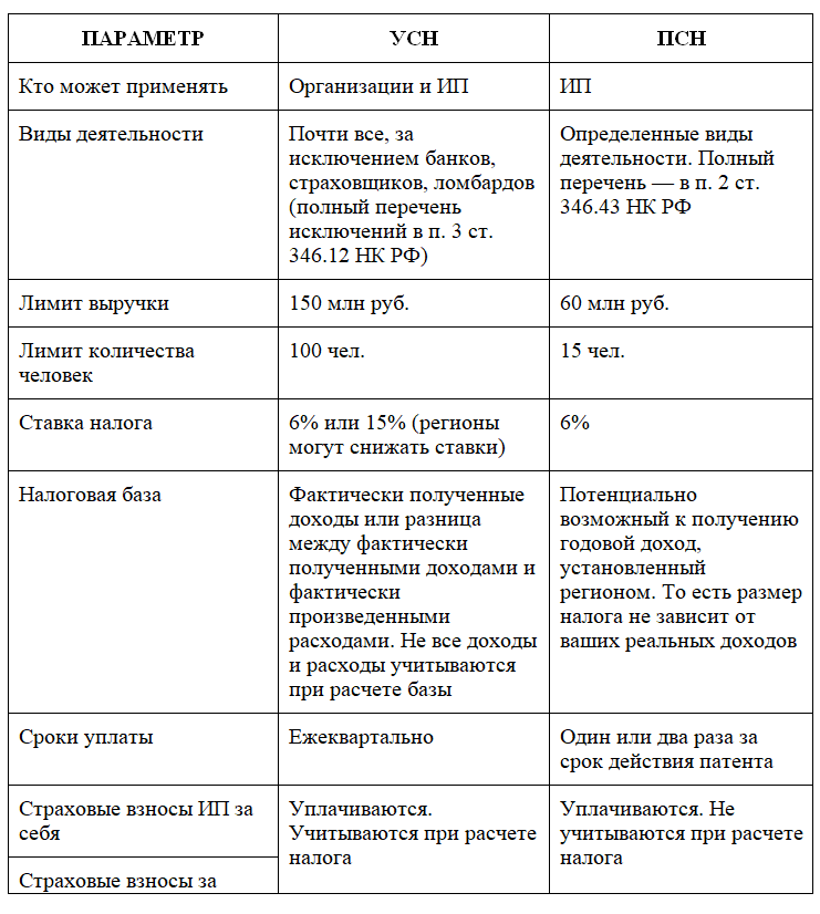 Особенности налогообложения производства. какие налоги платит производство?