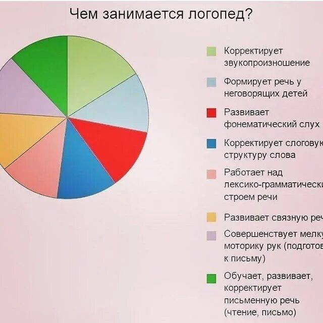 Психолог, логопед, дефектолог. кто они? - мбу цппмисп № 9