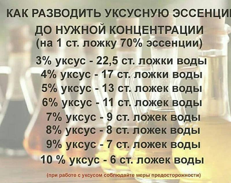 В чем отличия между уксусной кислотой и уксусной эссенцией – сравнение