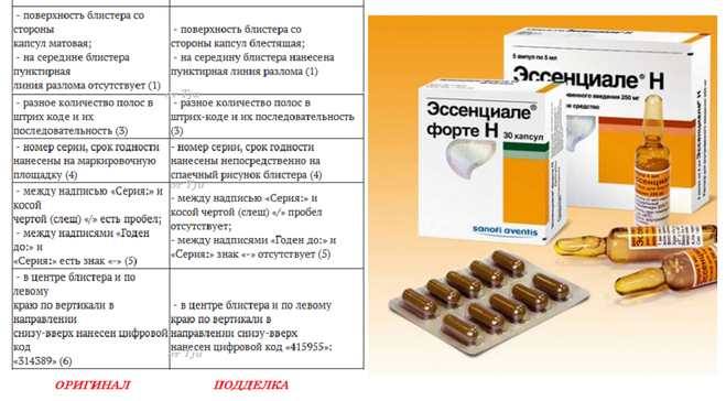 Эссенциале и эссенциале форте - разница. инструкция к применению