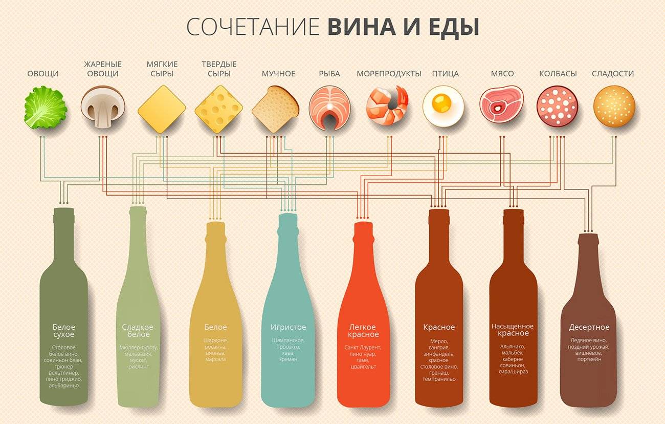 Краткая энциклопедия вин херес, мадера, портвейн.