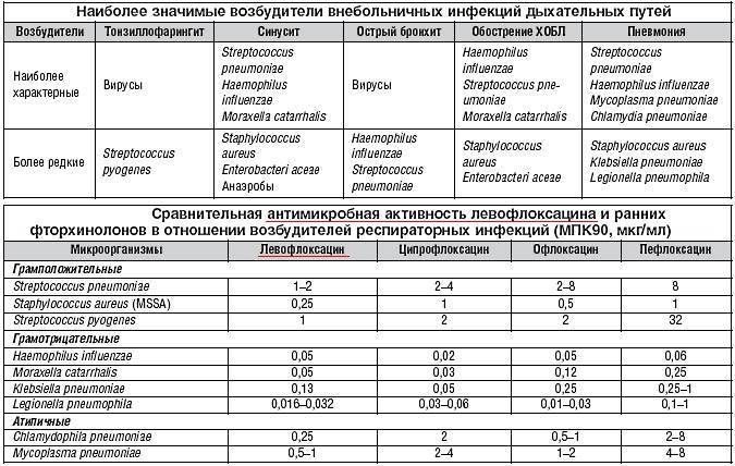 ✅ офлоксацин или ципрофлоксацин что лучше - про папилломы - докторма.рф