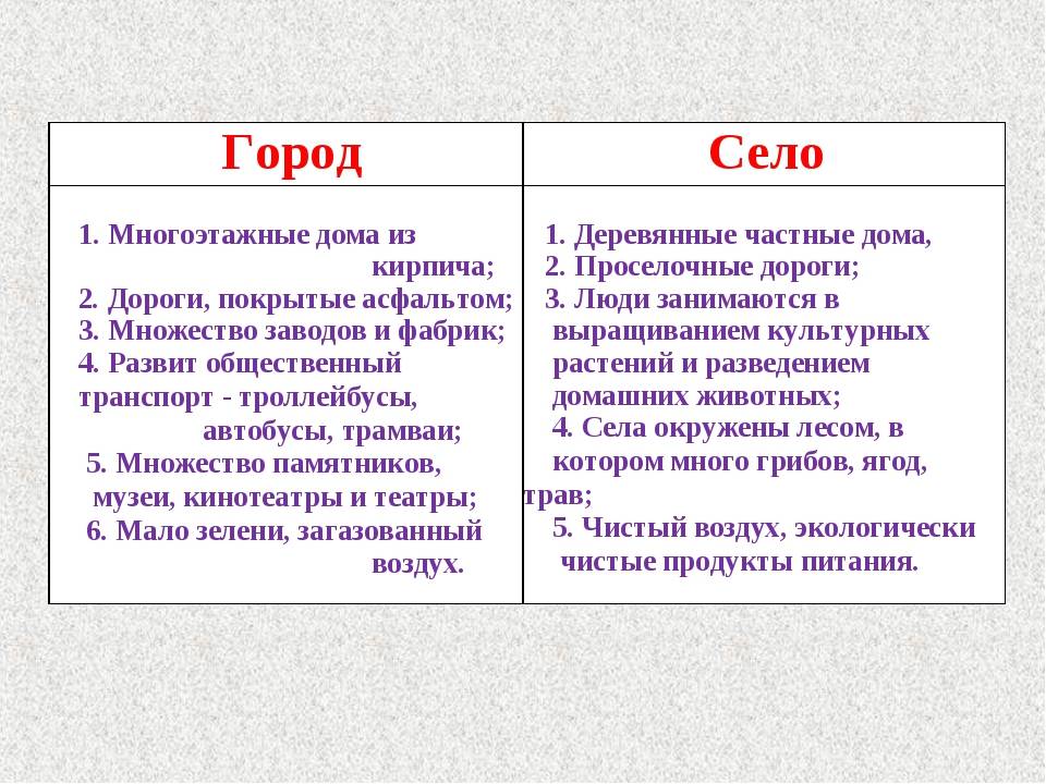 Чем отличается городской округ от города? основные различия и примеры