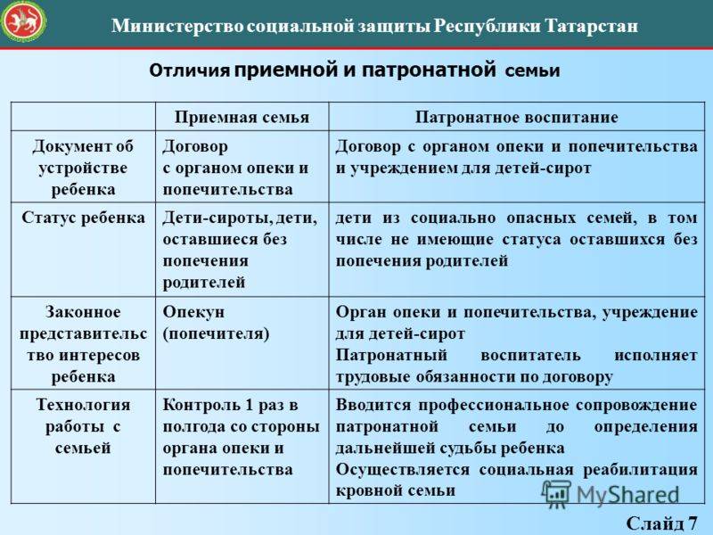 Приемная семья и опека: разница, чем отличаются от усыновления ребенка