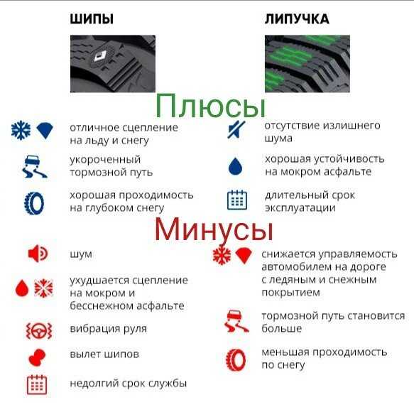 Липучки или шипы? какие шины применять эффективнее зимой?