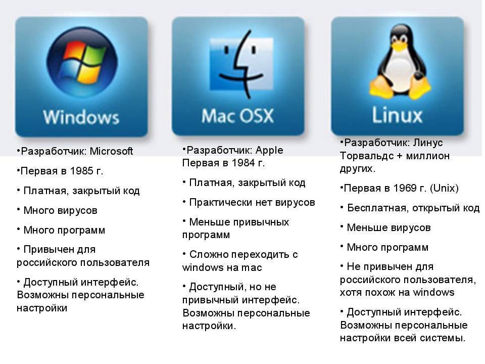 Windows 11 pro и home: в чем отличия и что лучше?
