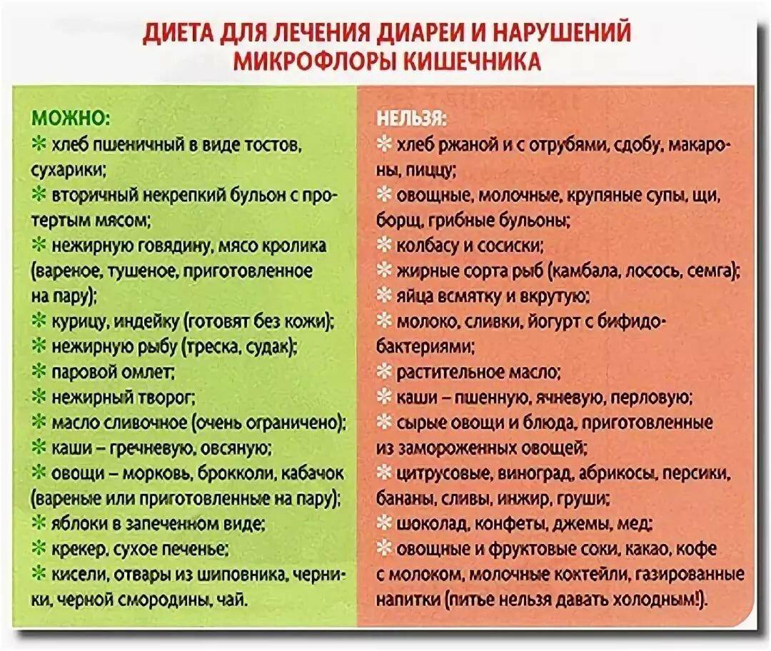 Що краще взяти мастопол або мастодинон порівняння і відмінності (медицина і здоров'я) | порівняння людей, предметів, явищ, автомобілів, їжі і багато іншого.