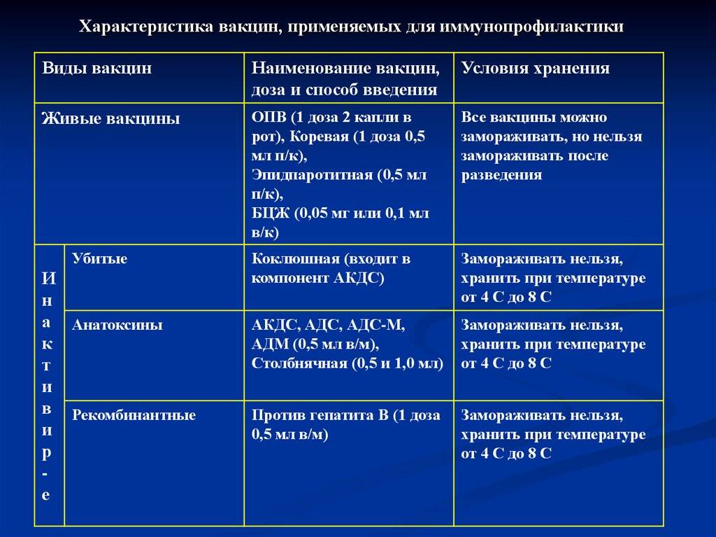Прививки и вакцины: в чем разница