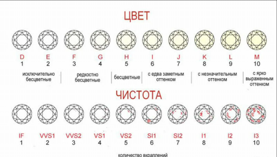 Чем отличается алмаз от бриллианта