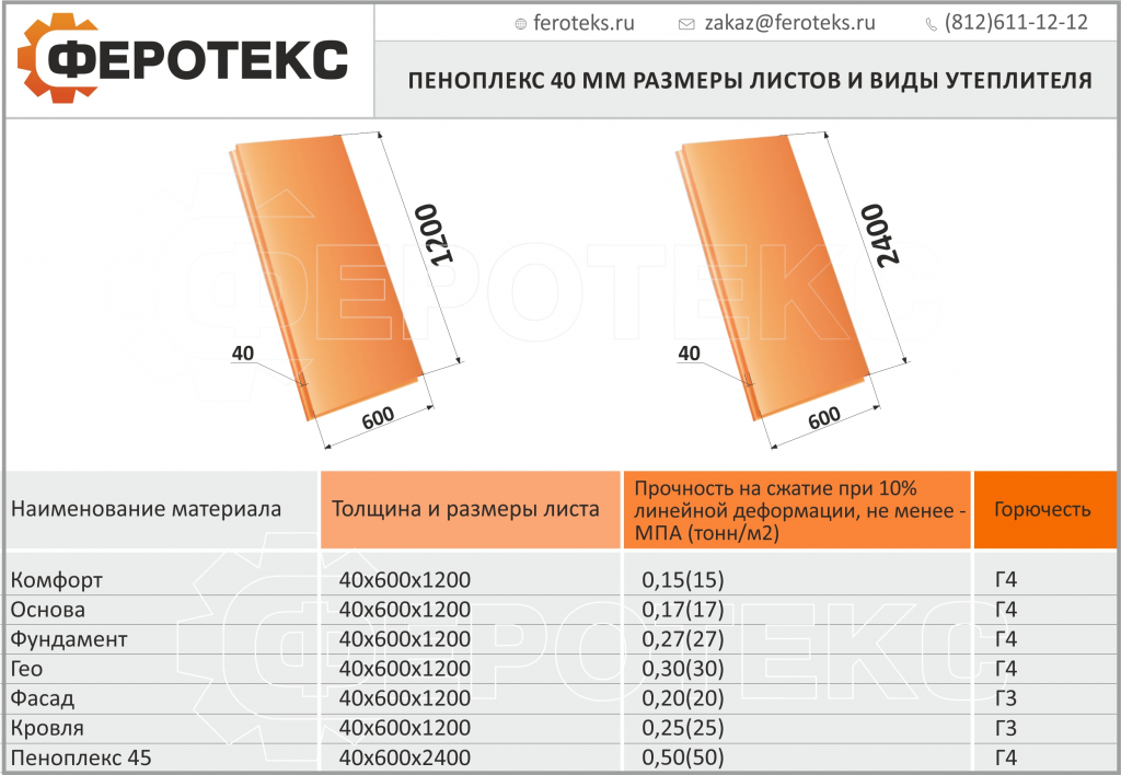 Что выбрать пеноплекс или техноплекс