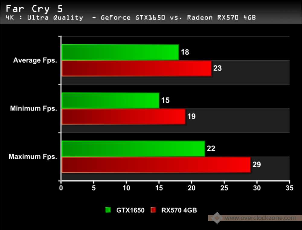 Какой лучше выбрать: gtx 960 или gtx 1050? сравнение и рекомендации
