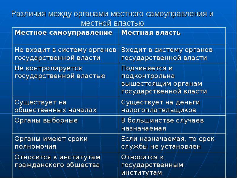 В чём различие между государственным управлением и местным самоуправлением?