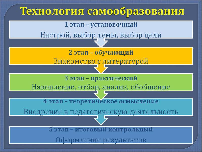 Самообразование или образование, что лучше?