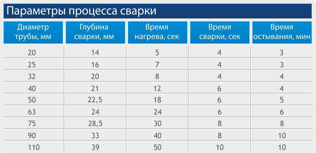 Отличия пвх и пнд труб — в чем заключается разница и как выбрать подходящий материал для ваших нужд